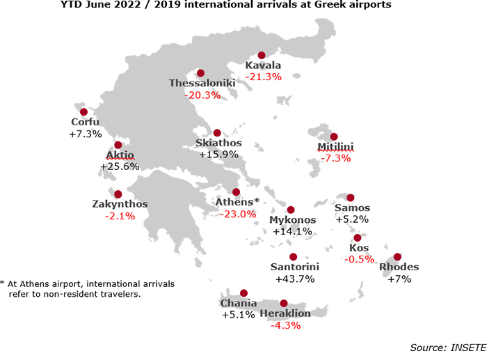 International arrivals - main airports